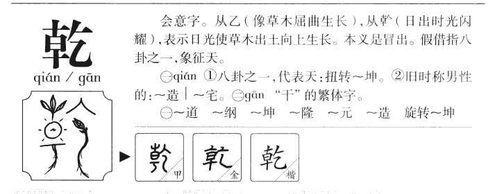 乾字五行属什么 乾字取名意义