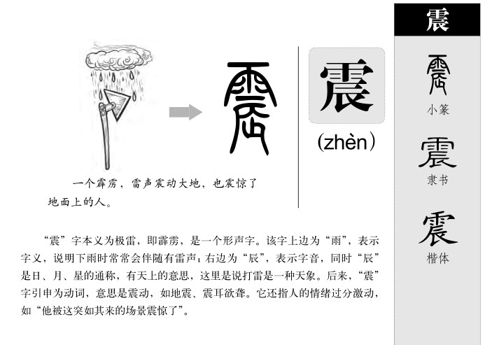 震字五行属什么_震字取名寓意内涵