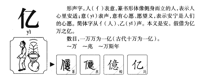 亿字五行属什么 - 亿字取名意义